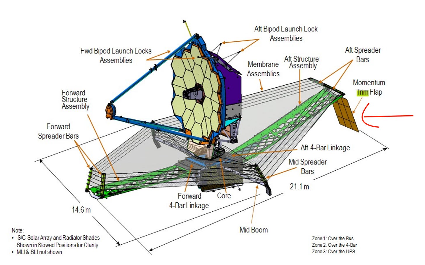 James Webb Space Telescope Diagram