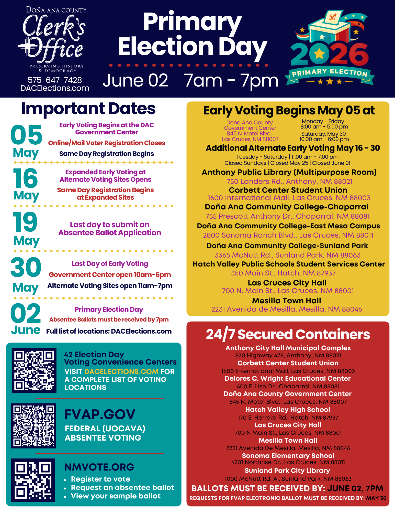 Everything you need to know before the Primary Election