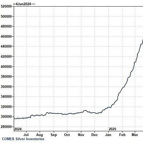 Bank Trader: Silver Outshines on Tariff Shock