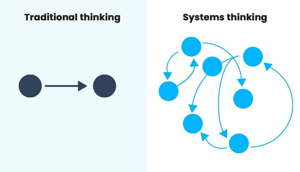 Applying systems thinking in product design | by Sangeeth kumar | UX Planet