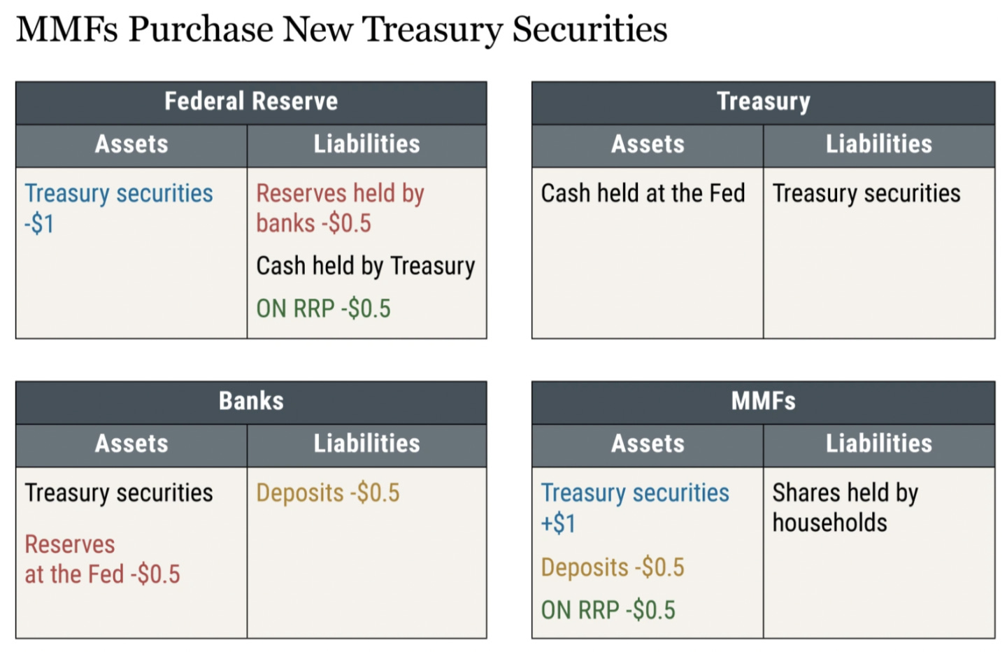 缩表的基本过程- by cheaptalk - Robustness Macro