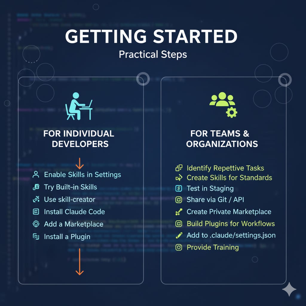 Claude Skills Solve the Context Window Problem (Here's How They Work)