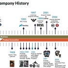Fossil Group ($FOSL): Baby Bond Hostage Crisis