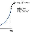 What the Top 1% of Engineering Teams Do Differently with AI
