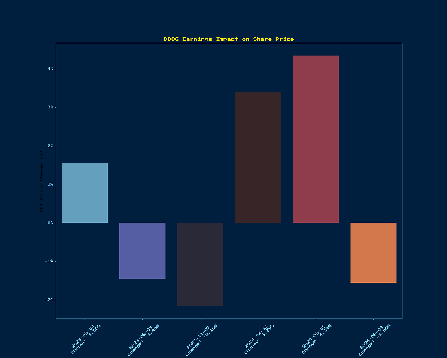 Generated Chart 10