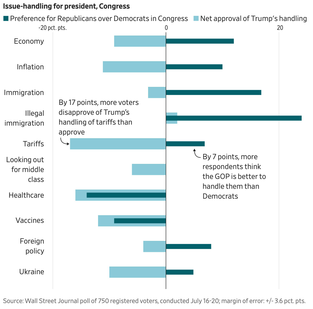 A graph of blue and white lines

AI-generated content may be incorrect.