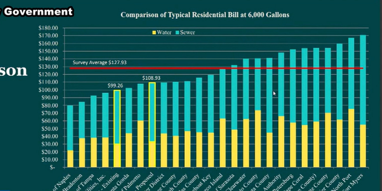 Studies Recommend Water Rate Increases to Fund Manatee County’s $1.9 Billion Infrastructure Plan