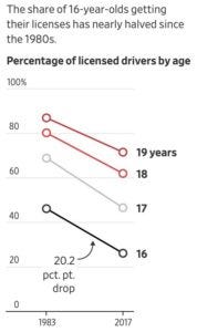 Controversial Investing Trends Controversial Investing Trends