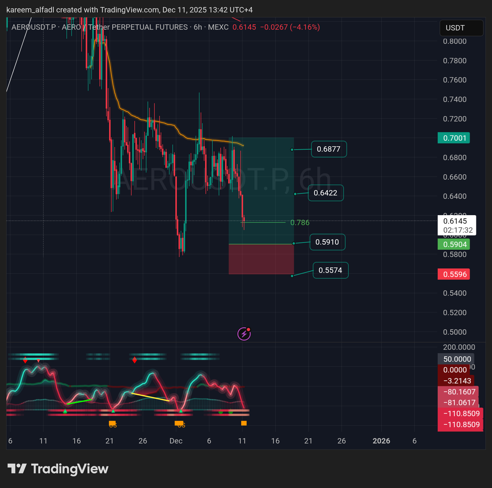 5 Crypto Charts Setting Up Clean Trades
