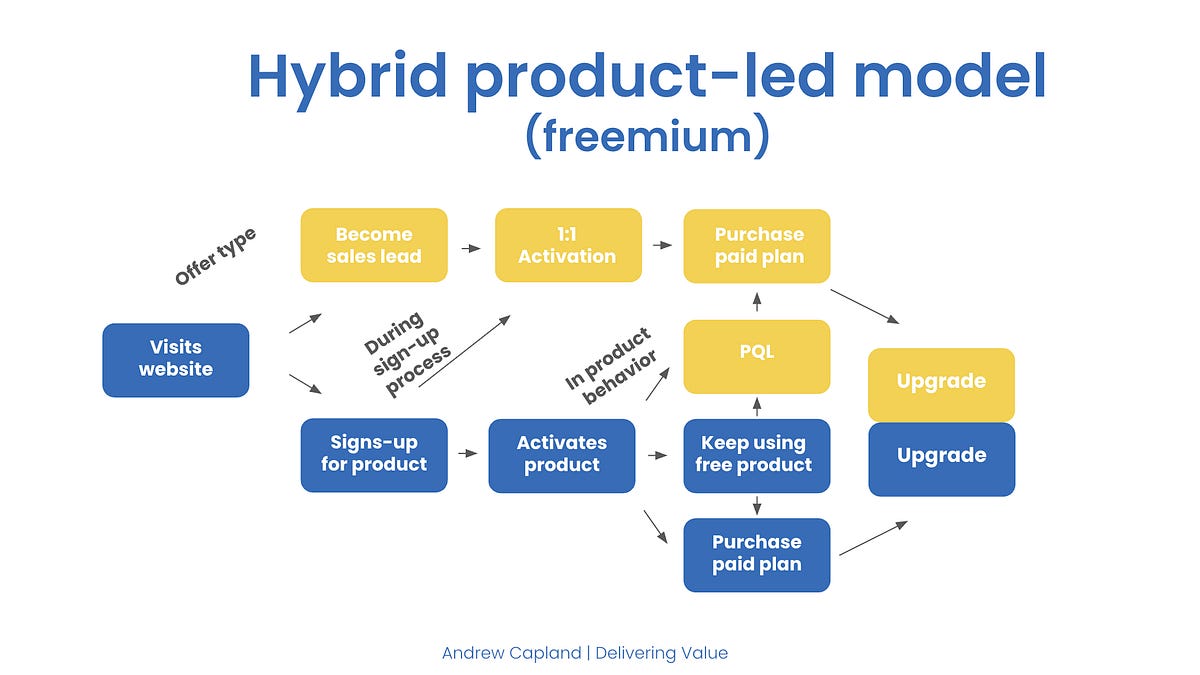 You're 5 decisions away from 1M+ users (9 minute read)
