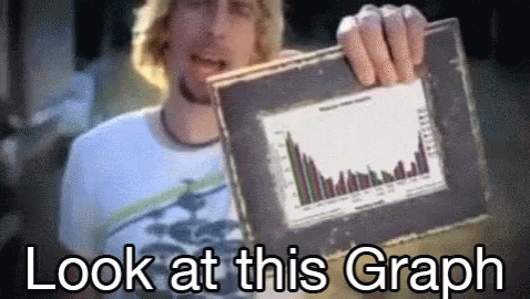 Look At This Graph GIFs | Tenor