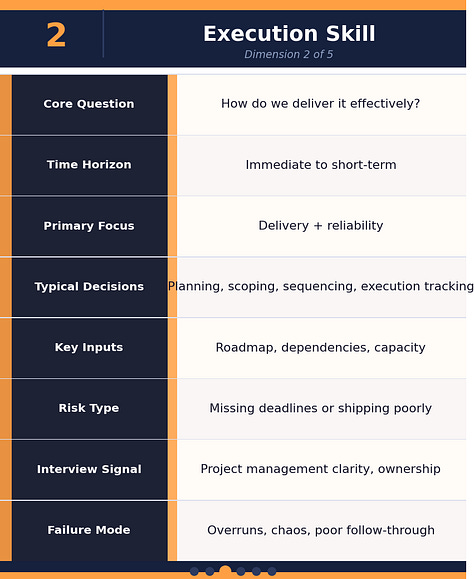 Corporate Buzzword Breakdown - - product sense vs. strategy vs. execution vs. technical depth vs. leadership judgment