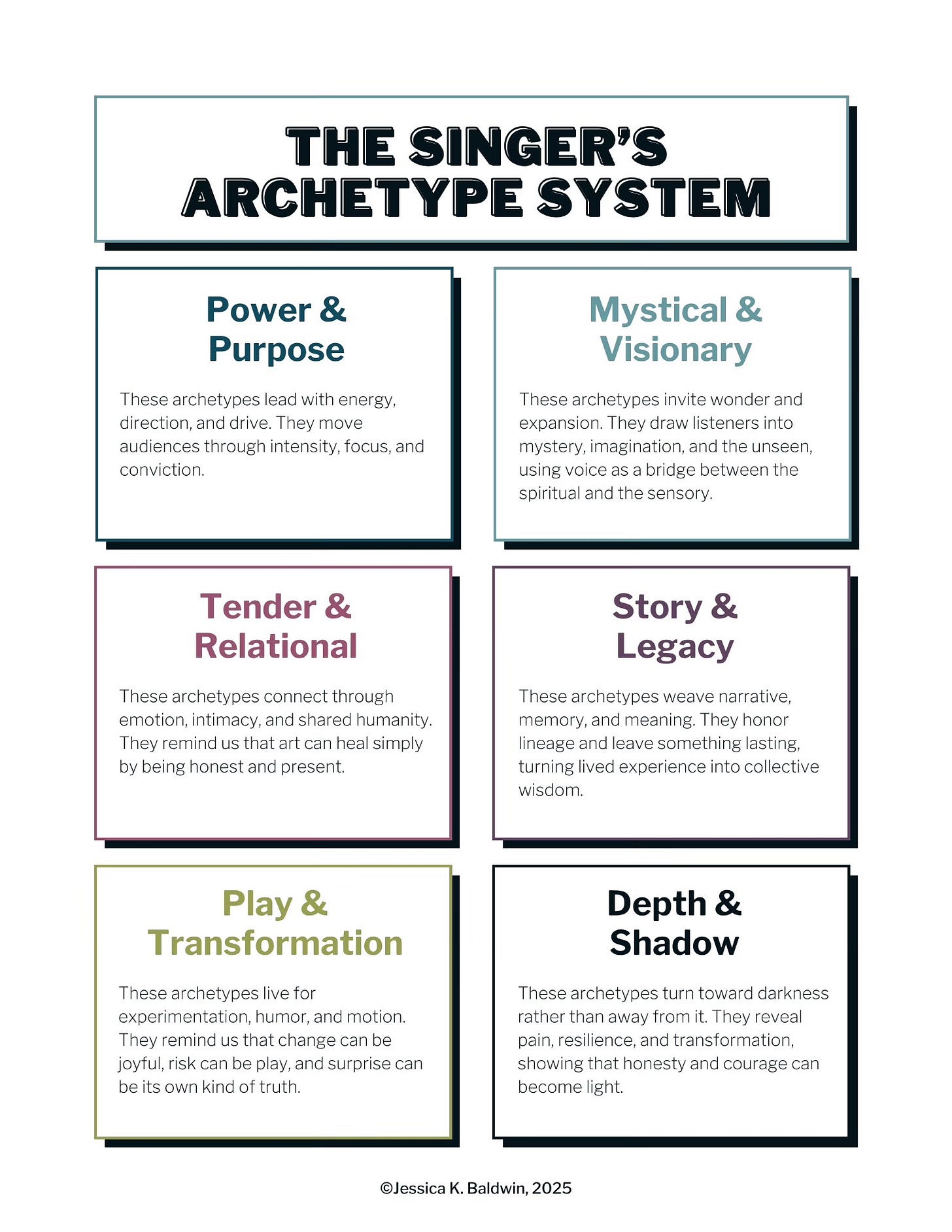Summary of the Singer's Archetype System by Voice and Artist Coach Jess Baldwin
