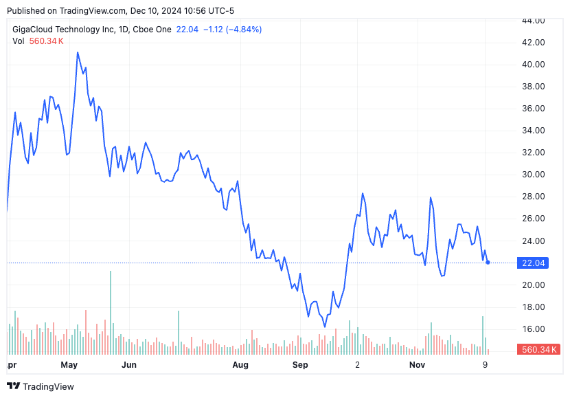TradingView chart TradingView chart