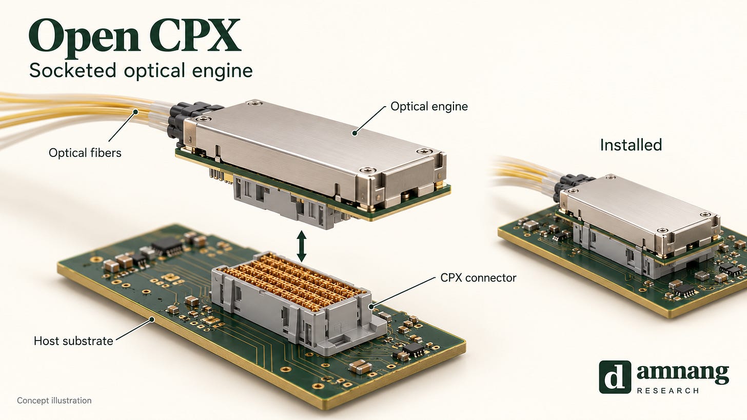 Open CPX socketed optical engine Open CPX socketed optical engine