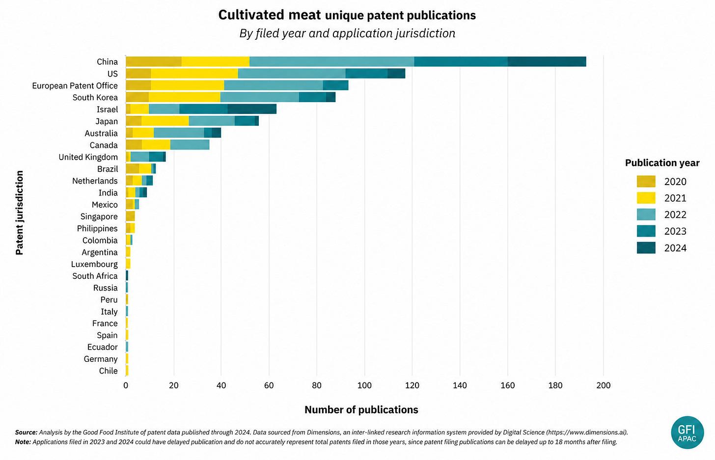 Meat Matters: patent activity in cultivated meat Meat Matters: patent activity in cultivated meat