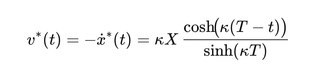 v^*(t) = -\dot{x}^*(t) = \kappa X\,\frac{\cosh\!\bigl(\kappa(T - t)\bigr)}{\sinh(\kappa T)} v^*(t) = -\dot{x}^*(t) = \kappa X\,\frac{\cosh\!\bigl(\kappa(T - t)\bigr)}{\sinh(\kappa T)}
