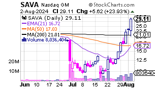 View Full-Size Chart