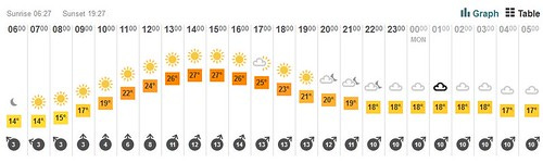 weather chart weather chart