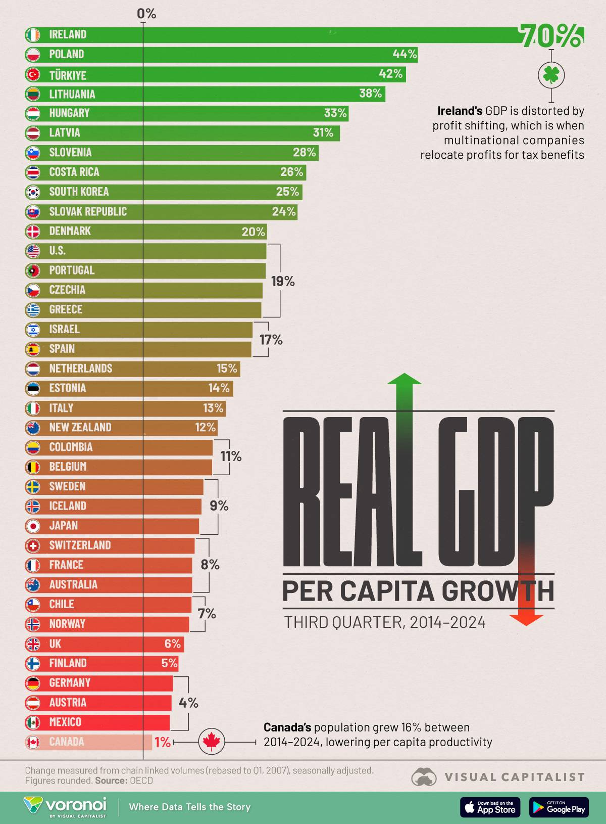 https://www.visualcapitalist.com/wp-content/uploads/2025/04/OECD-Real-Growth_Website_03312025.png