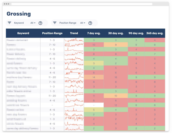 Ejemplo de dashboard montado con la herramienta Ejemplo de dashboard montado con la herramienta