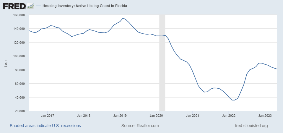 FL Active Listings (2016-2023).png FL Active Listings (2016-2023).png