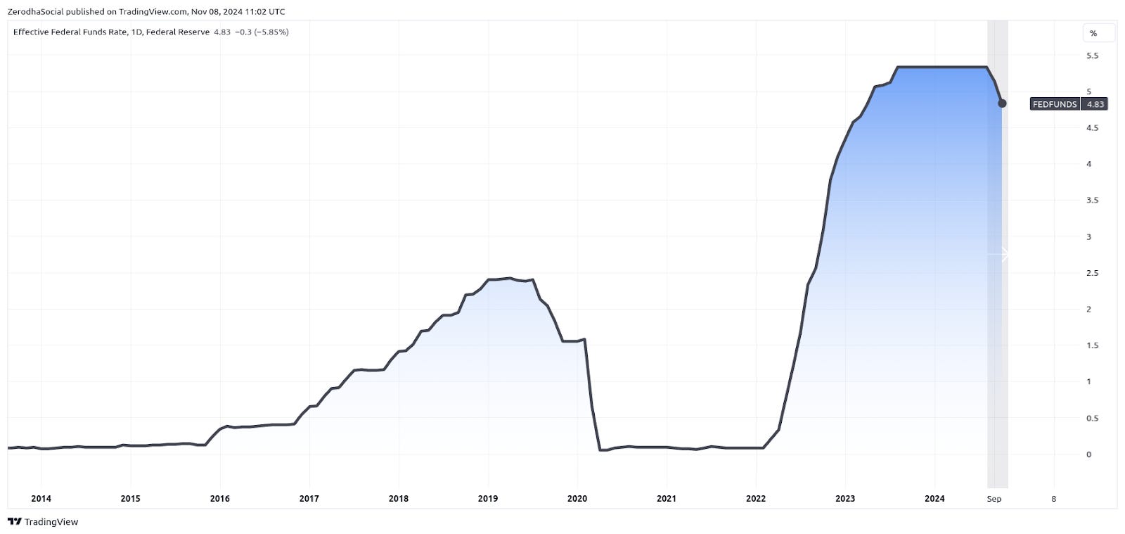 Fed Rates Drop Fed cuts rate again: Here's what it means