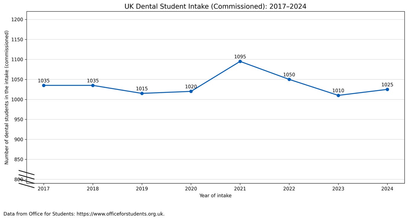 A graph with a line and a blue line

AI-generated content may be incorrect.