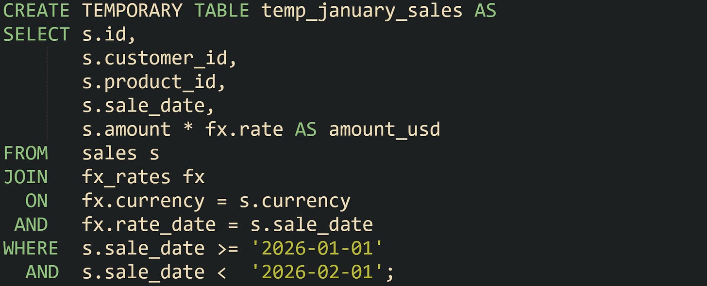 CREATE TEMPORARY TABLE temp_january_sales AS SELECT s.id,        s.customer_id,        s.product_id,        s.sale_date,        s.amount * fx.rate AS amount_usd FROM   sales s JOIN   fx_rates fx   ON   fx.currency = s.currency  AND   fx.rate_date = s.sale_date WHERE  s.sale_date >= '2026-01-01'   AND  s.sale_date <  '2026-02-01';