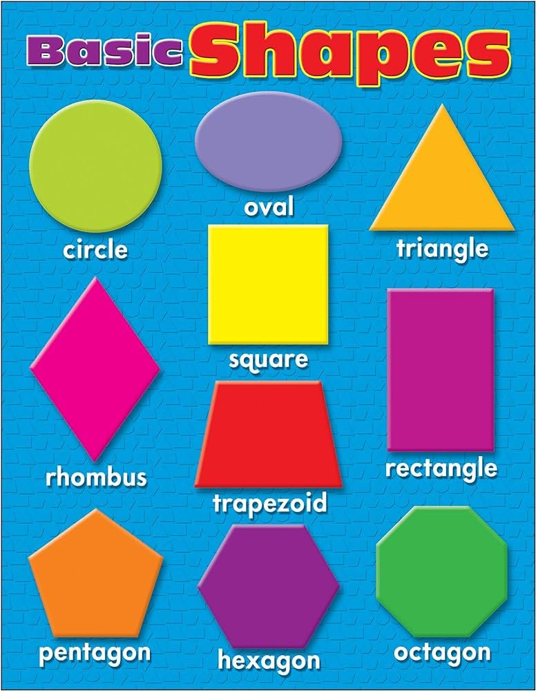 Amazon.com: Trend Enterprises Basic Shapes Learning Chart (T-38207) :  Office Products