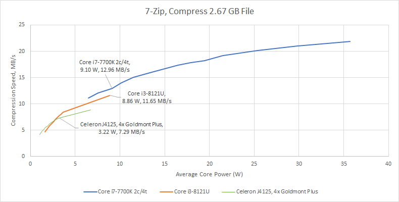 Cannon Lake: Intel's Forgotten Generation - by Chester Lam