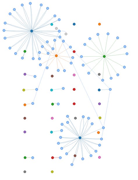 Three screenshots of a graph.