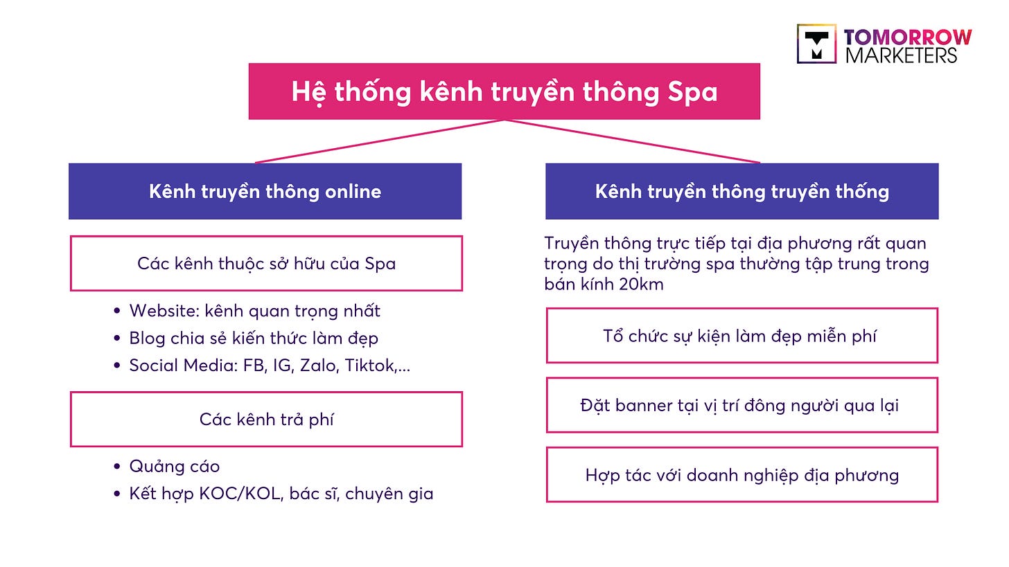 source: imgur.com Xây dựng hệ thống kênh truyền thông Spa