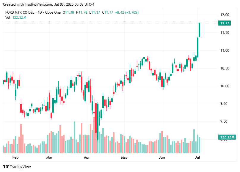 TradingView chart TradingView chart