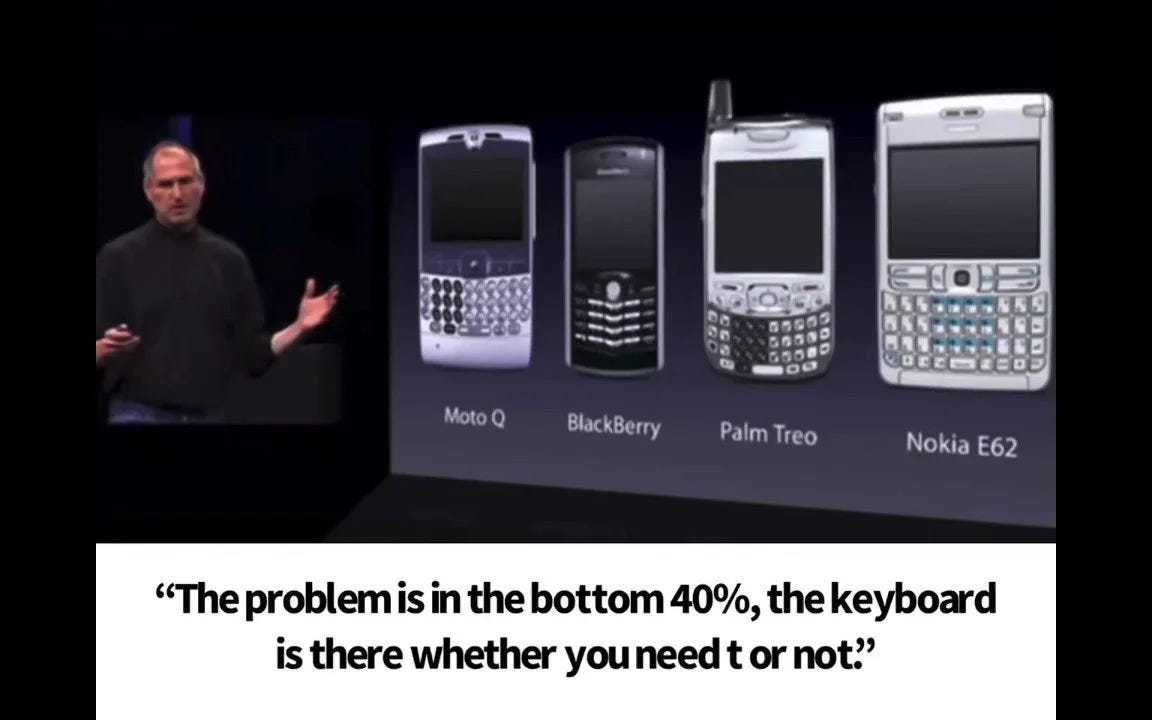 The bottom 40% caption
