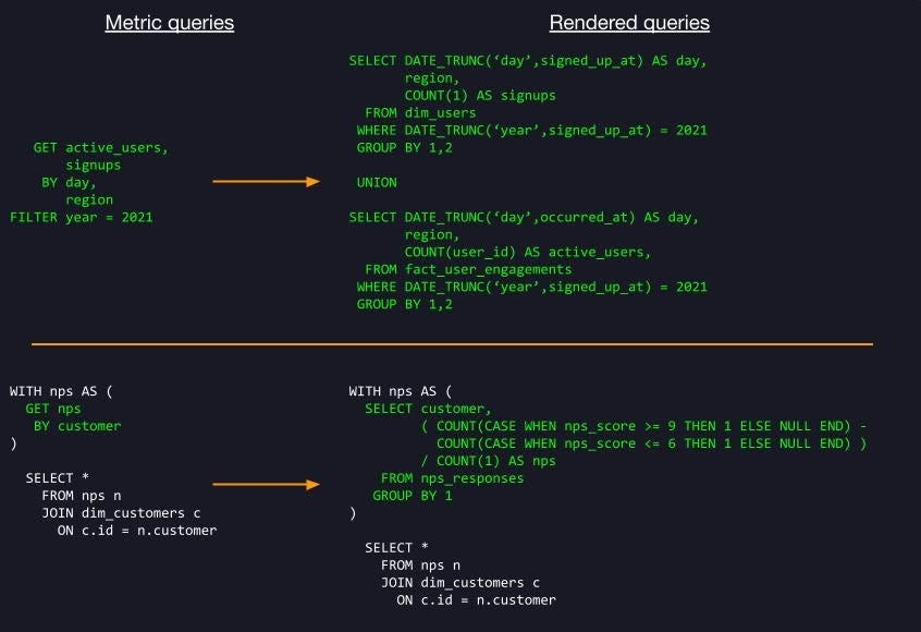 How a metrics query might work How a metrics query might work