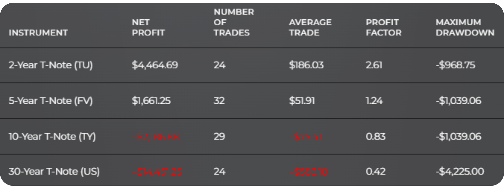Holy Grail or Holy Fail? Backtesting Candlestick Patterns