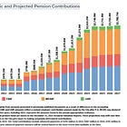 Nibbling at the Problem: Chicago Adds $306.6 Million to the Pension Pot