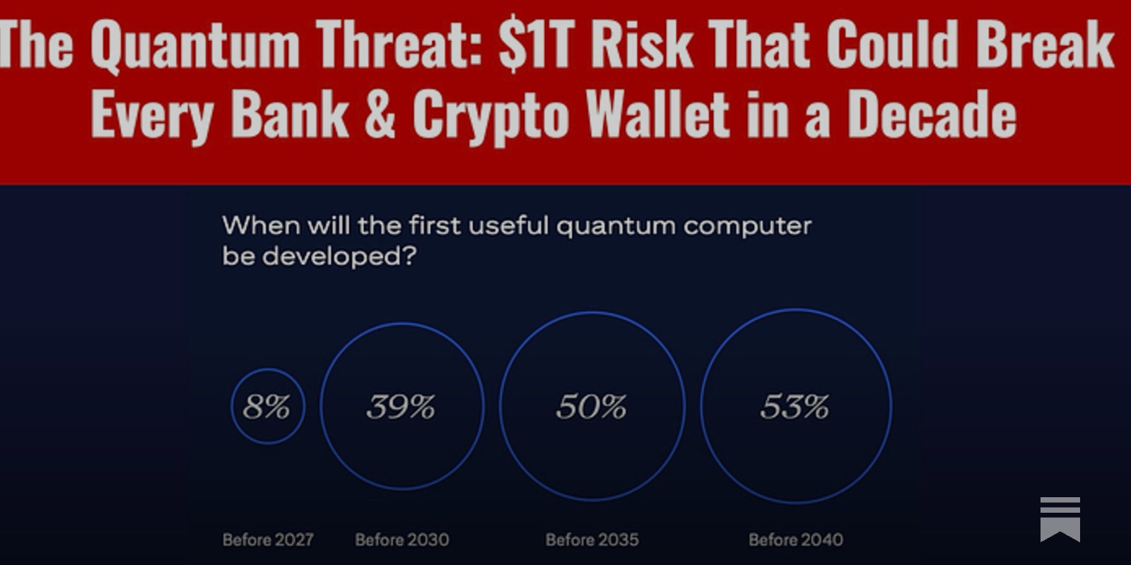 The Quantum Threat: Trillion-Dollar Risk That Could Break Every Bank &  Crypto Wallet in a Decade