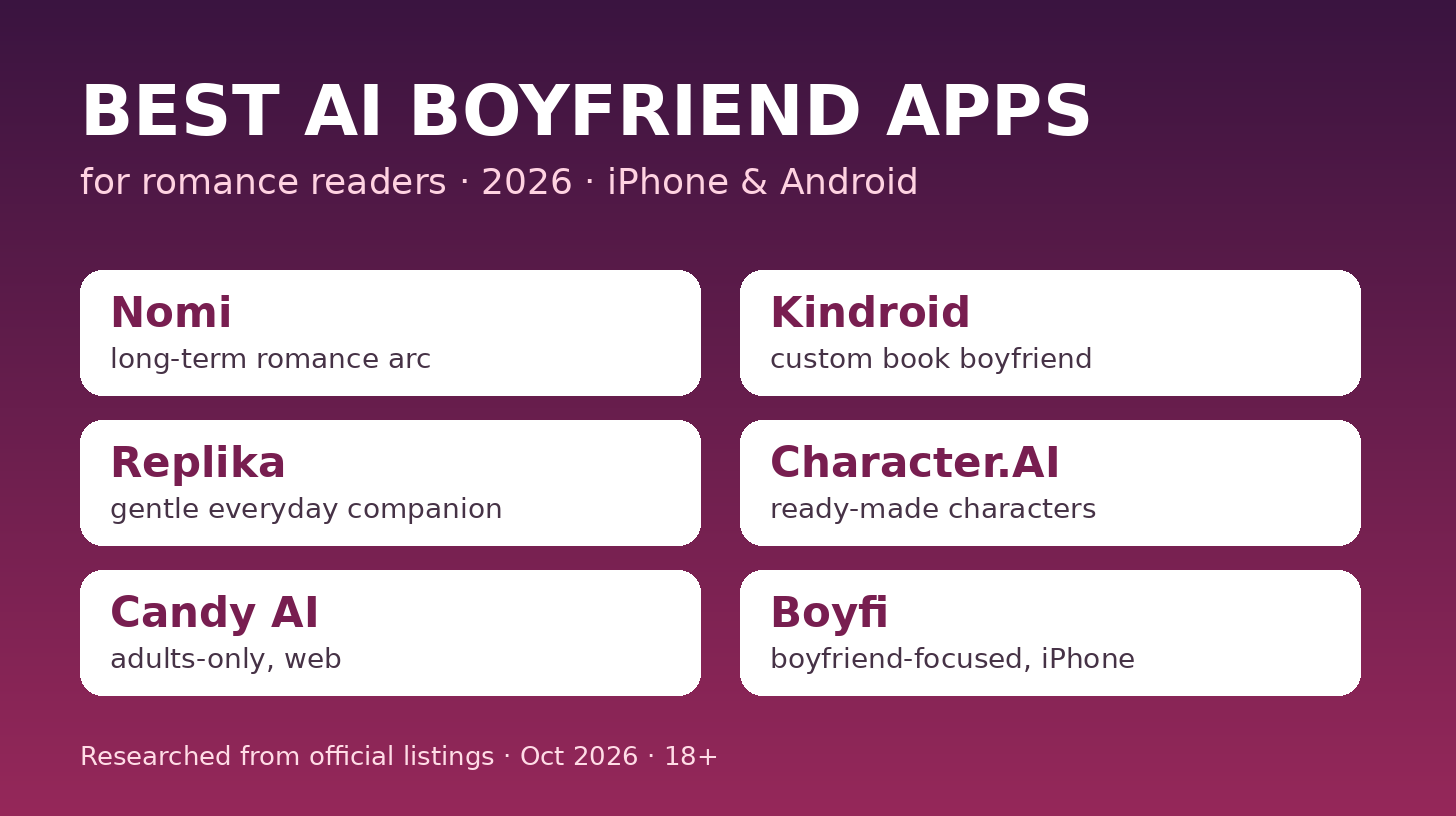 Best AI boyfriend apps for romance readers in 2026, comparing Nomi, Kindroid, Replika, Character.AI, Candy AI and Boyfi Best AI boyfriend apps for romance readers in 2026, comparing Nomi, Kindroid, Replika, Character.AI, Candy AI and Boyfi