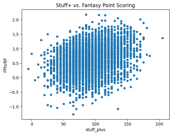 Figuring Out Pitch Modeling Metrics (Stuff+) - by Jon A