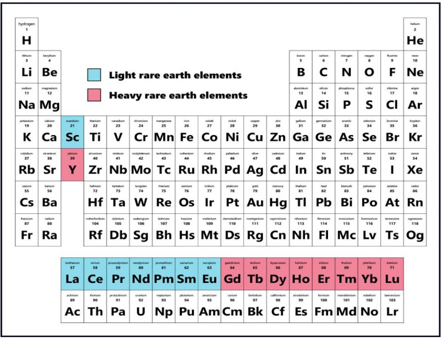 Indispensable Uses of Rare Earths Across Sectors