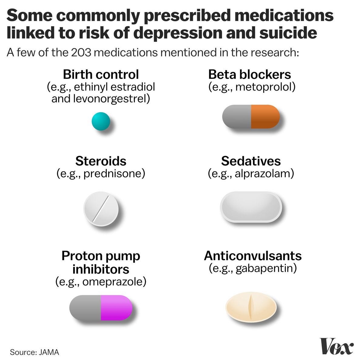 Depression and suicide risk are side effects of more than 200 common drugs  - Vox