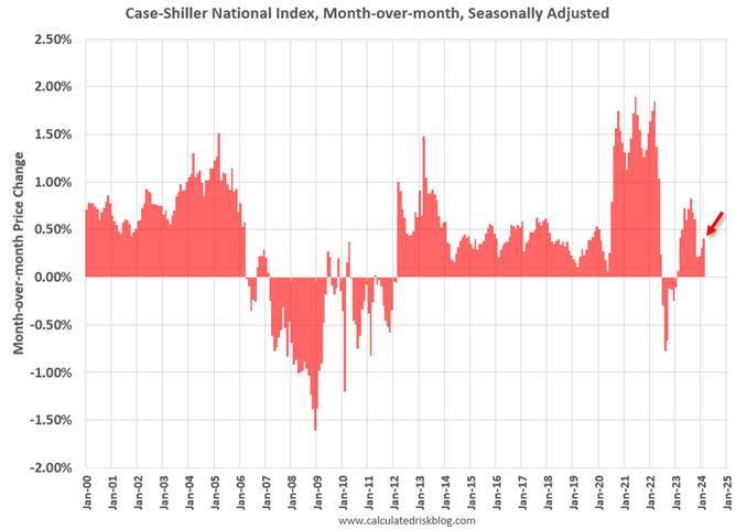 A graph of red lines

Description automatically generated