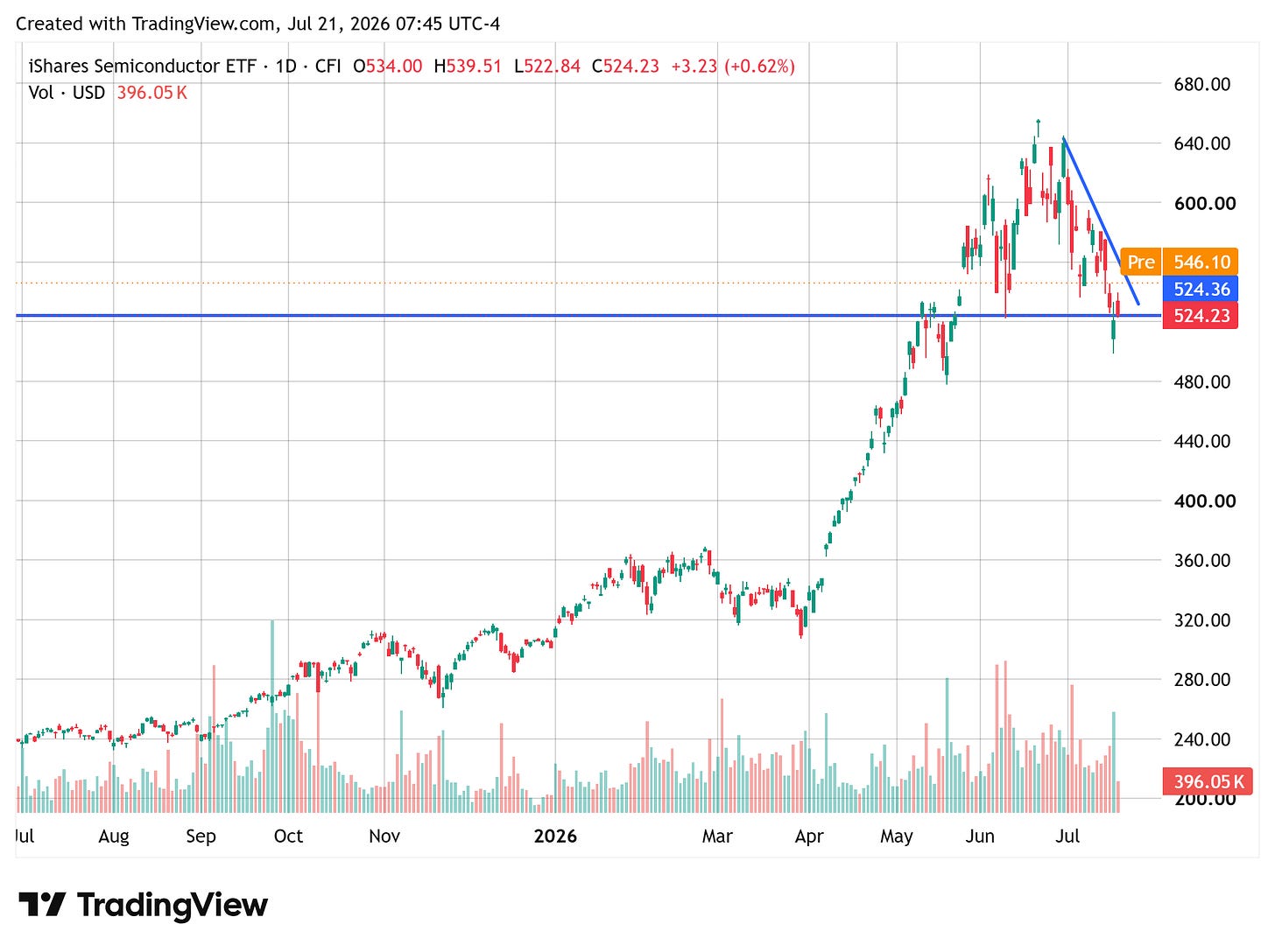 TradingView chart TradingView chart