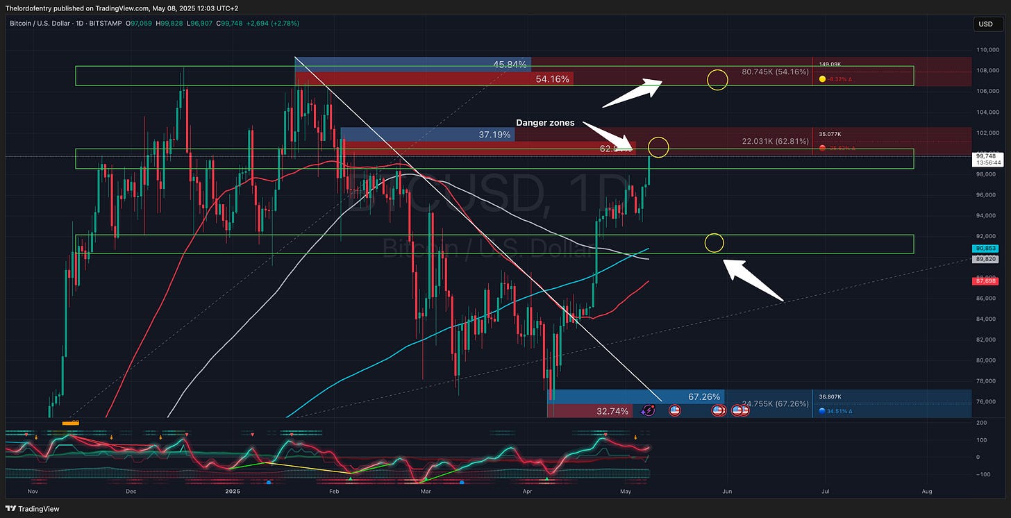 BITSTAMP:BTCUSD Chart Image by Thelordofentry