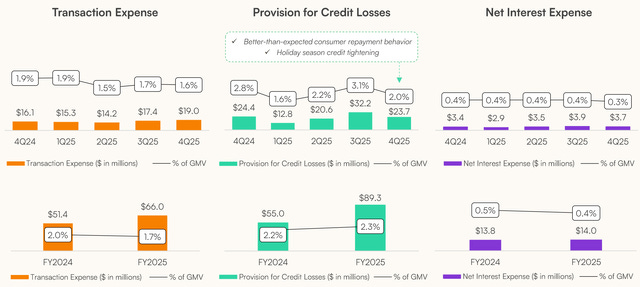 Sezzle Expenses Sezzle Expenses