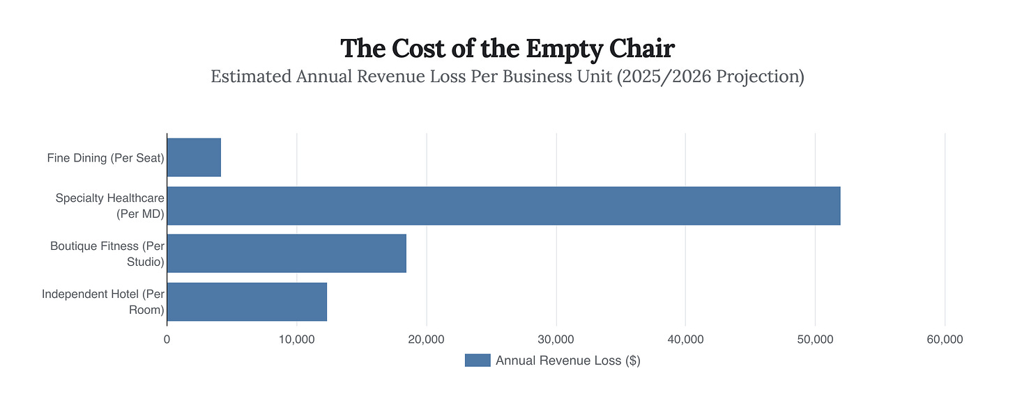 Generated Chart