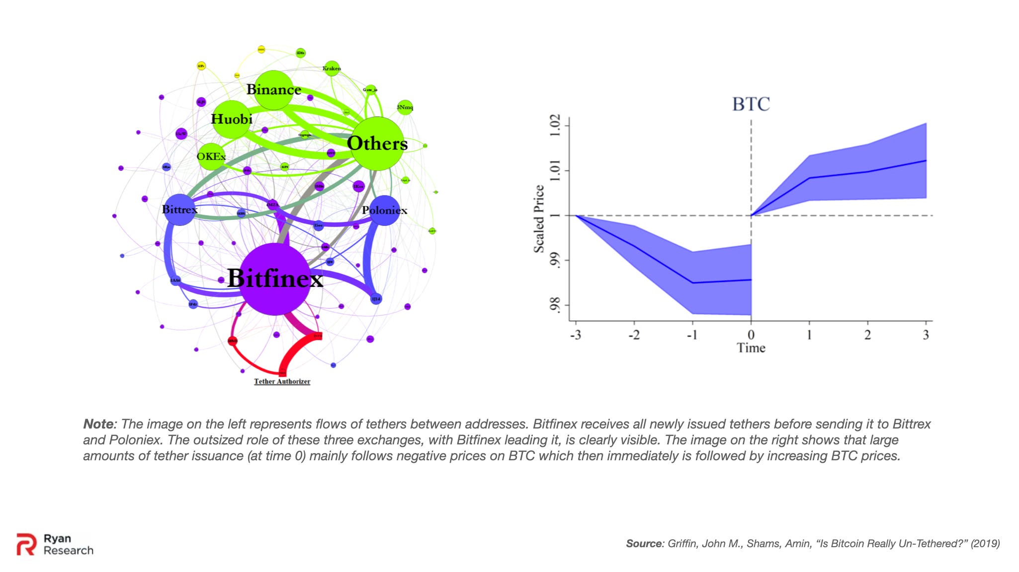 Money by Vile Means - by Peter Ryan - Ryan Research