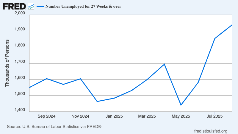 A graph showing a line

AI-generated content may be incorrect.